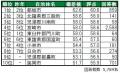 いい部屋ネット　街の幸福度＆住み続けたい街ランキン