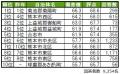 いい部屋ネット　街の幸福度＆住み続けたい街ランキン