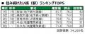 いい部屋ネット 街の幸福度&住み続けたい街ランキン いい部屋ネット 街の幸福度&住み続けたい街ランキン