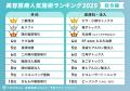 【トリビュー】美容医療の2025年人気施術ランキングお 【トリビュー】美容医療の2025年人気施術ランキングお