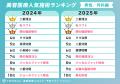 【トリビュー】美容医療の2025年人気施術ランキングお 【トリビュー】美容医療の2025年人気施術ランキングお