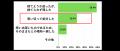 大掃除で1年間使っていないものが出てきた人は約8割! 大掃除で1年間使っていないものが出てきた人は約8割!