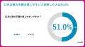 ストレス・忘年会シーズンが胃を直撃？―12月のビジネ
