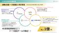 【北海道から30億円企業を創出】地方創生コミュニティ