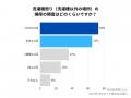 大掃除シーズンに判明!87%が排水ホースの汚れ対策を 大掃除シーズンに判明!87%が排水ホースの汚れ対策を