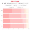 30~60代女性の8割が知らなかったと回答! エイジング 30~60代女性の8割が知らなかったと回答! エイジング