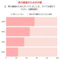30~60代女性の8割が知らなかったと回答! エイジング 30~60代女性の8割が知らなかったと回答! エイジング