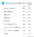 「冬休みの実態調査」成人男女200人に調査、休暇は“4 「冬休みの実態調査」成人男女200人に調査、休暇は“4