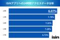 アプリ開発サービス『iSIN(イシン)』データ調査、店舗 アプリ開発サービス『iSIN(イシン)』データ調査、店舗