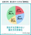 【次世代キャリア研究所 第3弾調査】「ビジネス人格」 【次世代キャリア研究所 第3弾調査】「ビジネス人格」