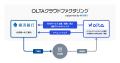 【クラウドファクタリング】OLTA、横浜銀行とクラウド 【クラウドファクタリング】OLTA、横浜銀行とクラウド