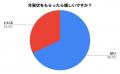 「年賀状スルー」経験者は71.5%!「必ず返す」常識が 「年賀状スルー」経験者は71.5%!「必ず返す」常識が