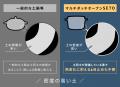 瀬戸焼の万能鍋「マルチダッチオーブンSETO」第２弾が