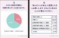 女性の健康課題と働き方に関する意識・実態調査