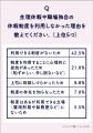 女性の健康課題と働き方に関する意識・実態調査