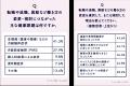 女性の健康課題と働き方に関する意識・実態調査