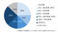 中小企業に聞いた「冬季賞与」実態調査2025　87％の中