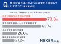 これまでの経済対策は「給付金」頼み？約8割が効果を