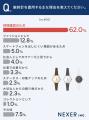 腕時計所有者の2人に1人以上が「腕時計の複数持ち」！