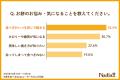 お餅は「正月限定」ではない！？4人に1人が“年中食べ
