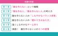 嫌われずに、風見鶏のようにもならずに、「自分の周り
