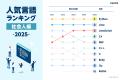 「Go」が提示年収3年連続1位に。paiza、「プログラミ