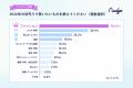 Z世代の2025年買い物調査、「ファッション」「推し活