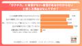 【２８卒学生調査】大学2年生7割以上が「ガクチカ」を