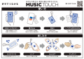 NFCチップ内蔵キーホルダー「MUSIC TOUCH」、グリッタ
