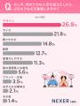 ひな人形どう選ぶ？3人に1人が「デザイン重視」一方で