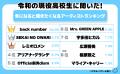 令和の現役高校生に聞いた！冬になると聞きたくなるア