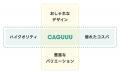 設立1年半で累計25億円の資金調達を完了！家具ブラン