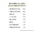 犬の車酔いを経験した飼い主は約半数、主な症状は「落