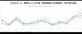 家電EC市場に見る年末商戦の実態──3大ECモールの5年分