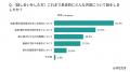 【実家じまいに関する意識調査】話し合いの実施率は32