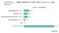 【実家じまいに関する意識調査】話し合いの実施率は32
