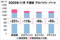 美プロ調べ「2025年11月　最低賃金から見る美容業界の