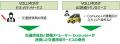 VOLLMONTホールディングス、車両片側交互通行誘導シス