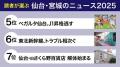 読者700人超が選んだ仙台・宮城のニュースを発表