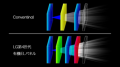 プライマリーRGBタンデムテクノロジー搭載、LG最新有
