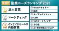 YOUTRUST、2025年版「注目職種ランキングTOP10」を発