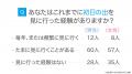 初日の出を拝んだ経験がある人は7割弱（68.5%）-目的