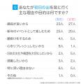 初日の出を拝んだ経験がある人は7割弱（68.5%）-目的