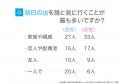 初日の出を拝んだ経験がある人は7割弱（68.5%）-目的