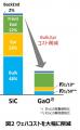 FLOSFIA、酸化ガリウムパワー半導体の量産化技術を大