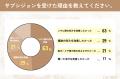 【グロウナビ】【調査】サブシジョン満足度84%　目的