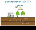 衛星画像を活用した水道管の漏水調査について