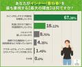 冬ゴルフ「インナー派」vs「アウター派」実態調査！快