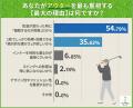 冬ゴルフ「インナー派」vs「アウター派」実態調査！快