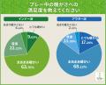 冬ゴルフ「インナー派」vs「アウター派」実態調査！快